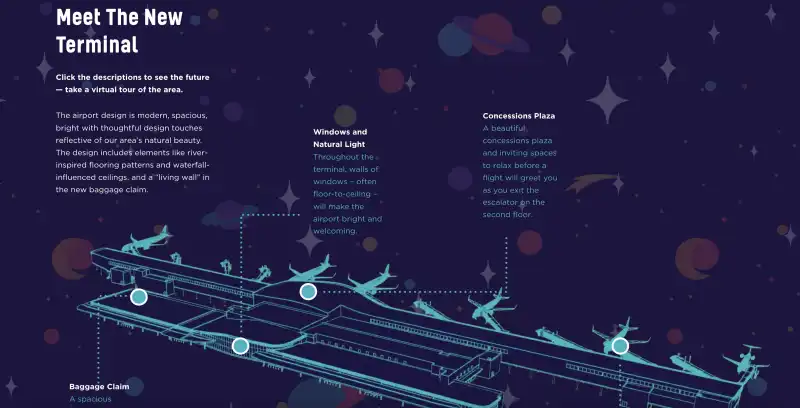 Terminal Infographic