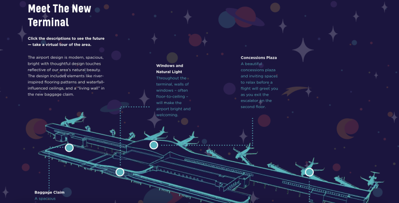 Terminal Infographic