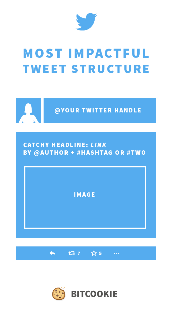 most effective tweet structure by bitcookie